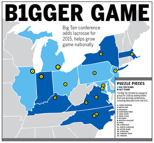 The Big Ten is now midway through its first year of participating in Division I lacrosse and is helping the sport's push to expand nationally.